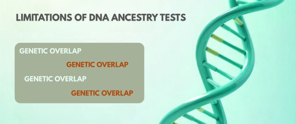Limitations of DNA Ancestry Tests
